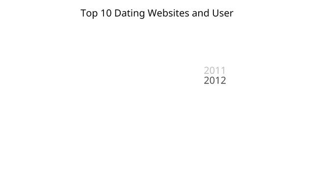 Top 10 Dating Websites vs Tinder vs uDate vs Tantan vs Badoo смотреть онлайн