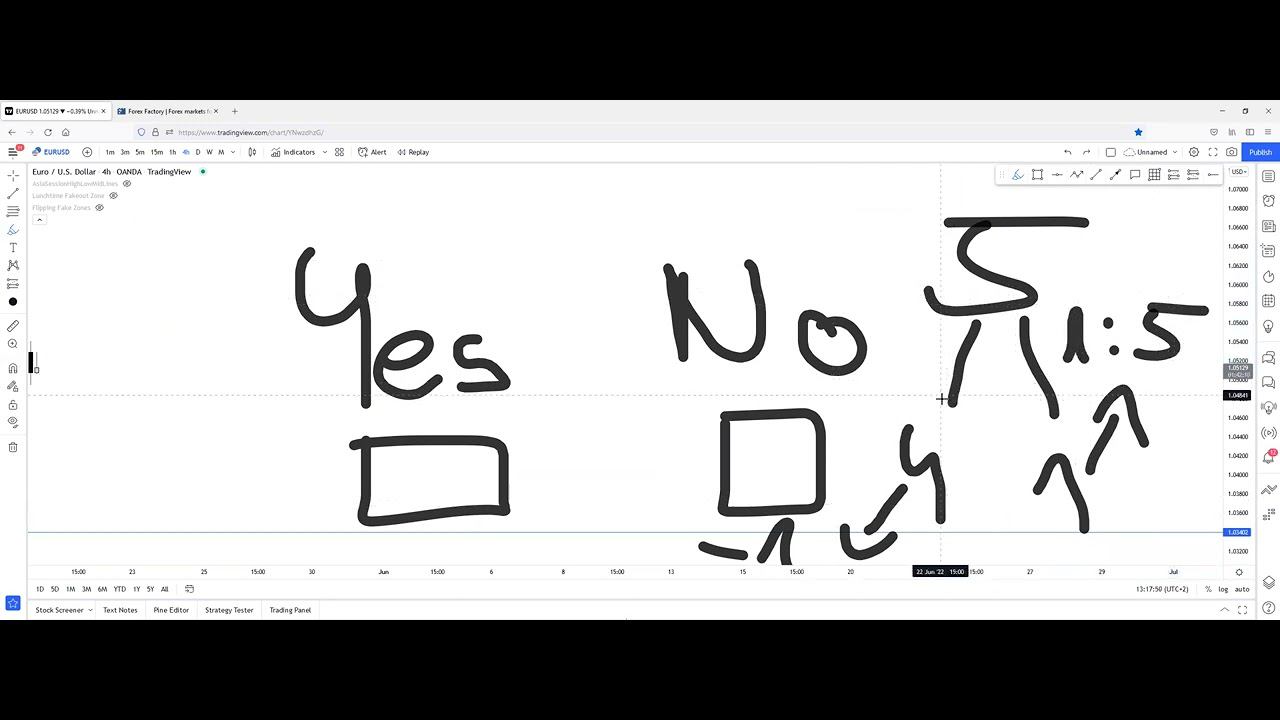 05 май 18 Higher & Lower timeframe смотреть онлайн