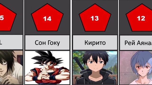 САМЫЕ ПОПУЛЯРНЫЕ АНИМЕ ПЕРСОНАЖИ смотреть онлайн