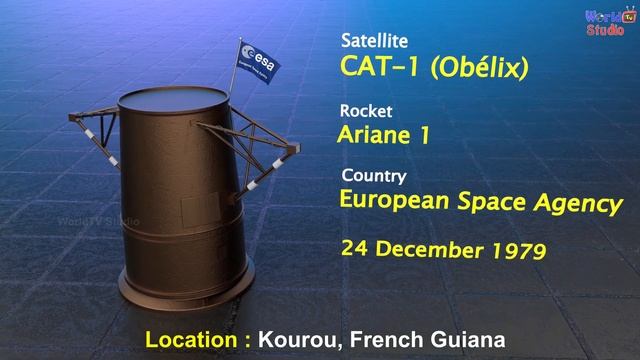 Timeline of first orbital launches by country | first satellite launched by own rocket смотреть онлайн