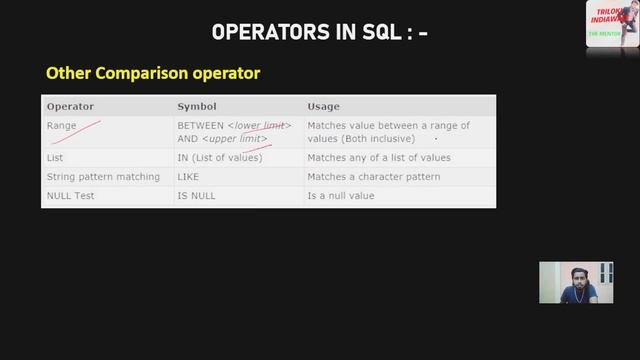 Operators In SQL। What are Operators In SQL। SQL operators in DBMS। Triloki IndIAwAle Sql operator। смотреть онлайн