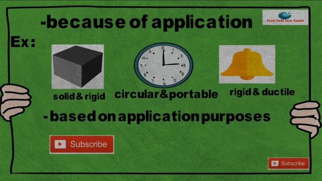 Types of casting ||casting types explained in tamil|| casting in tamiln//casting types смотреть онлайн