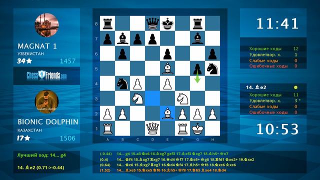 Chess Game Analysis: BIONIC DOLPHIN - MAGNAT 1 : 1-0 (By ChessFriends.com) смотреть онлайн