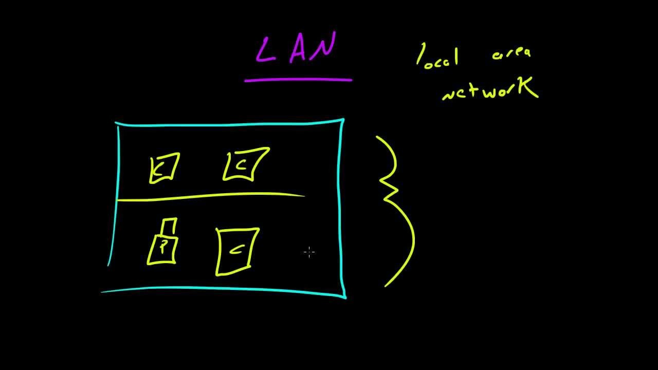Computer Networking Tutorial - 2 - Types of Networks смотреть онлайн