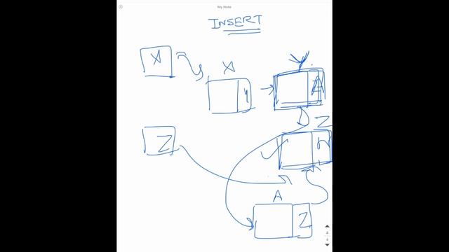 Insertion in Linked List | Python Programming | Data Structures смотреть онлайн