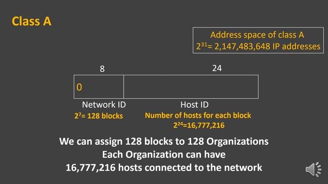IP address | MAC address | IP address vs MAC address | IP Addressing types | Working | Examples смотреть онлайн