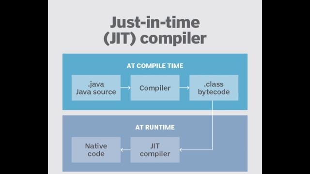 Java architect interview questions | Java architecture and features In-depth analysis смотреть онлайн