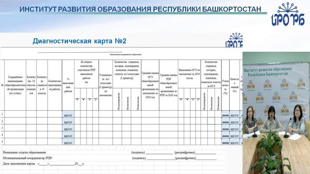 О задачах и о порядке проведения в образовательных организациях РБ РПР в 4-8, 10-11 кл. смотреть онлайн