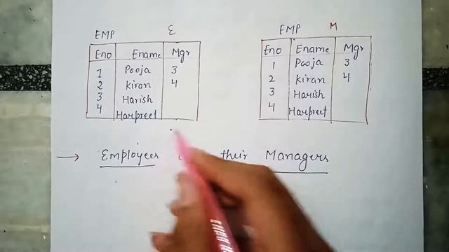 SELF JOIN IN SQL|PART-3#masterSQL смотреть онлайн