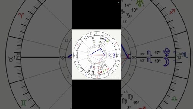 Young Thug Birth Chart Delineation Part II: The Family & Gang смотреть онлайн