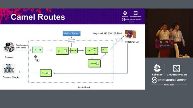 Building Cloud Integration Applications Through Knative And... Willem Jiang & Longchun Zhang