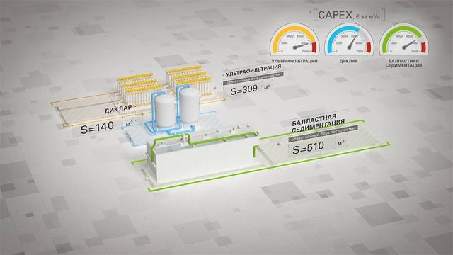Диклар. Системы водоочистки смотреть онлайн