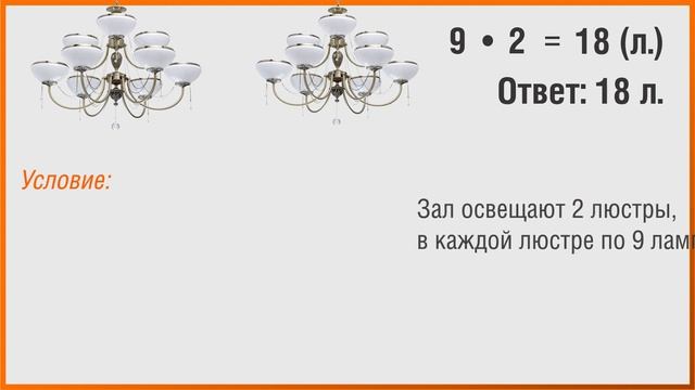 Математика 2 класс. Урок 10. Составление задачи по её решению смотреть онлайн