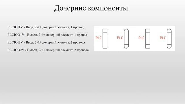 Автономные точки ввода/вывода модулей ПЛК смотреть онлайн