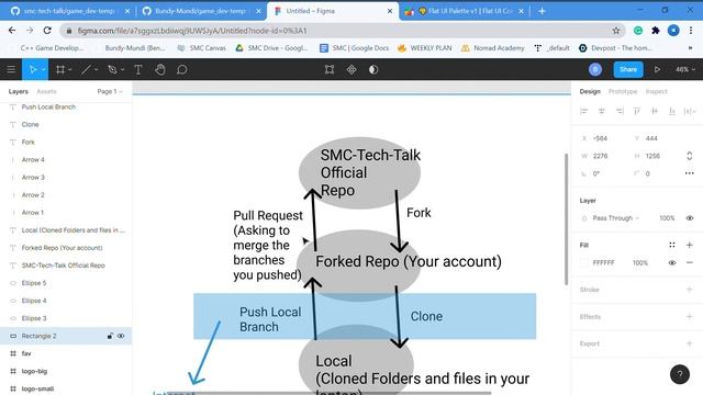 Git Fork смотреть онлайн