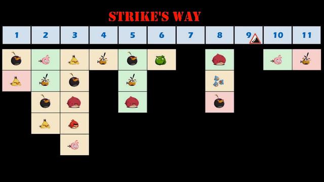 📊 CVC-Tables for ⚔️Digest #35 of Clan Battle - Angry Birds 2 AB2 - 2022/10/5-6 смотреть онлайн