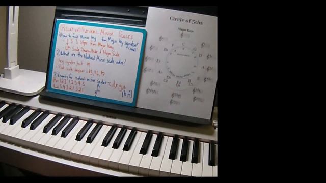 White Key Natural Minor Scale Fingerings 3/3 (Class Piano) смотреть онлайн