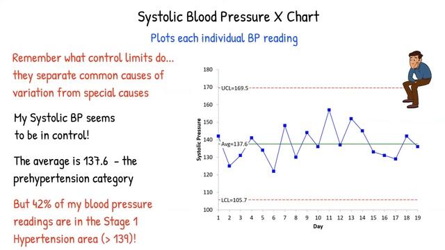 Control Charts & Blood Pressure смотреть онлайн