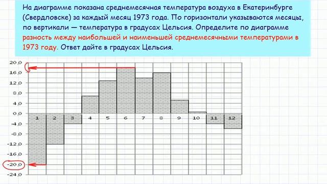 Задача 2 ЕГЭ по математике. Урок 16 смотреть онлайн