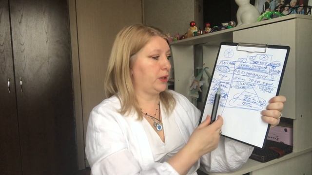 Истинные потребности и причины нехватки. Как изменить свой уровень жизни и выйти к реализации. смотреть онлайн