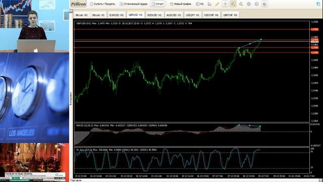Утренний брифинг Traders Time 29.12.2017 смотреть онлайн