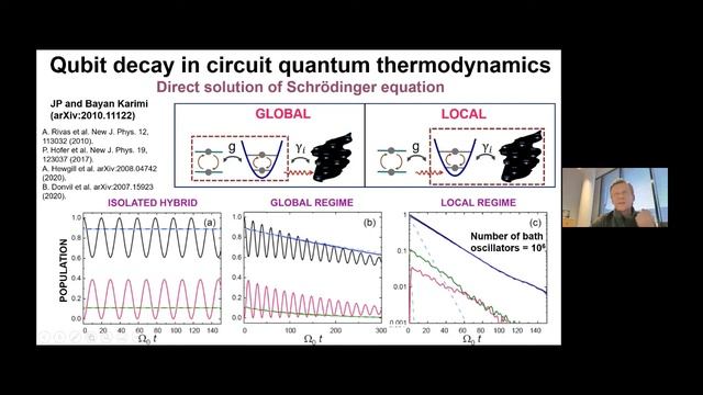 Quantum Heat Transport In Superconducting Circuits By Jukka Pekola