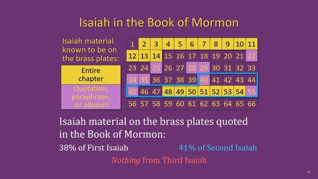 The Book of Mormon Lesson 8: 2 Nephi 11–25 смотреть онлайн
