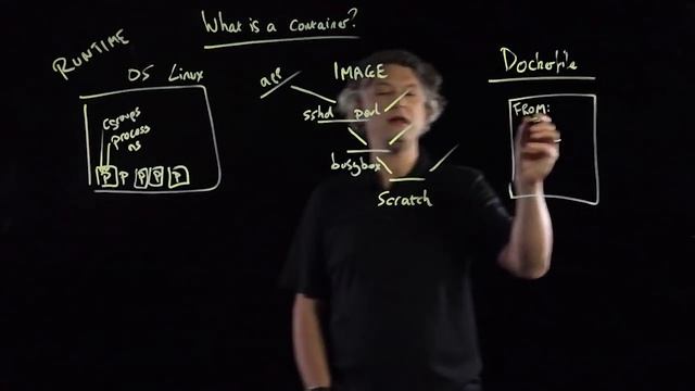 What is a Container? смотреть онлайн