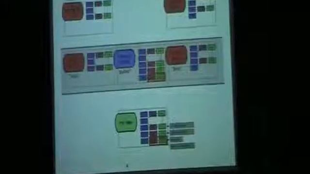 Scott Chacon - Git 101 Tutorial (part 8) смотреть онлайн