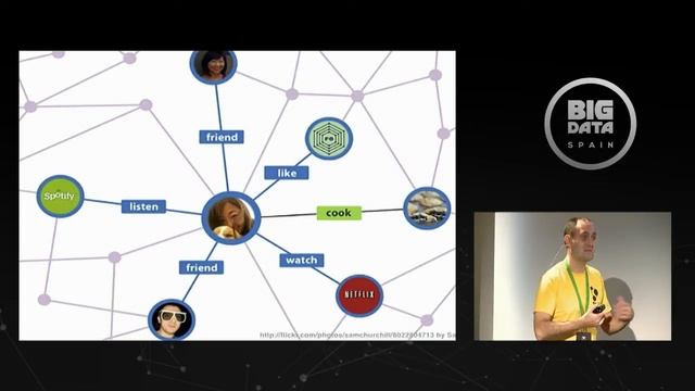 Introduction to Neo4j Workshop by JIM WEBBER at Big Data Spain 2014 смотреть онлайн
