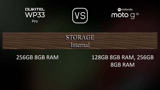 Oukitel WP33 Pro Vs. Motorola Moto G73: A Comparison Of Specifications