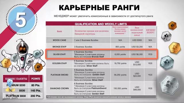 ? Мерлим Нетворк маркетинг и презентация за 5 минут в подробностях смотреть онлайн