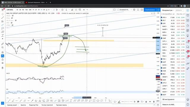 Mail.ru Group - еще один дебютант на MOEX. Оцениваем и планируем смотреть онлайн