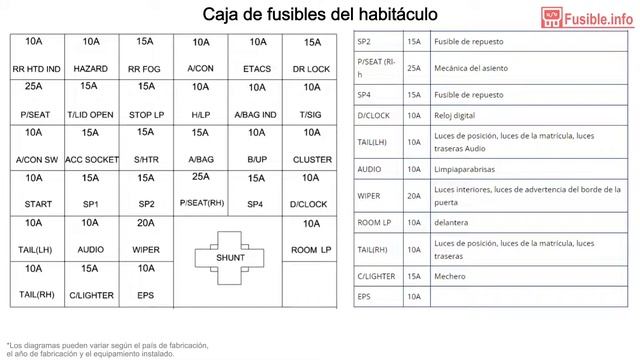 Diagrama de fusibles Hyundai Sonata (2002-2004) смотреть онлайн