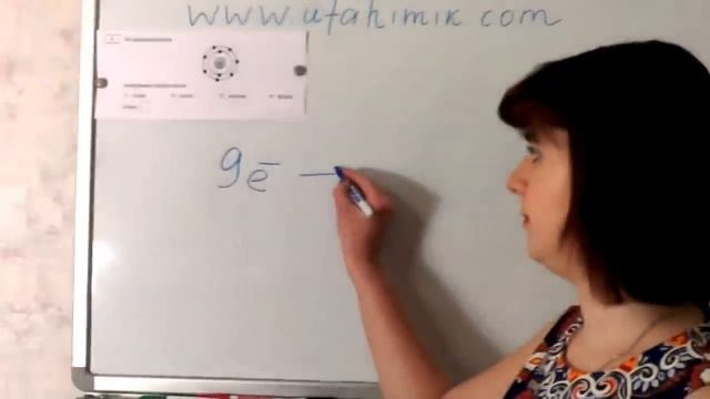 Модель атома фтора | Периоды и группы | Валентные электроны | Химия 8 класс ЕГЭ ОГЭ ВПР | Репетитор смотреть онлайн