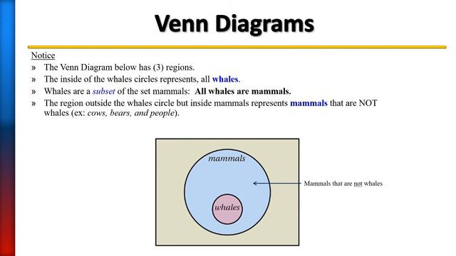 Understanding Venn Diagrams & Set Relationships смотреть онлайн