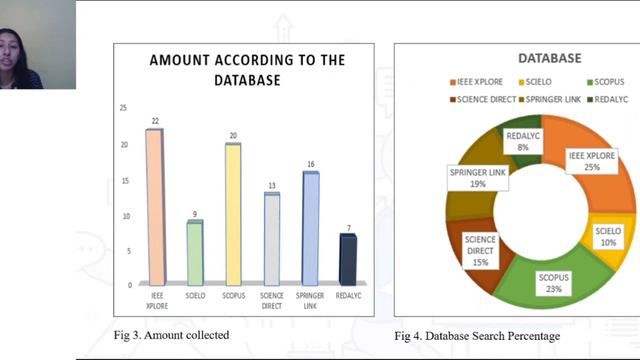 Analysis Of The Use Of ITIL Methodology For Service Management: Review Of Literature 2015-2020