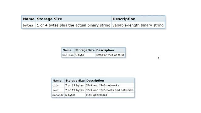 CURSO de POSTGRESQL Clase 06: Estructura de DATOS - created by ABATIC смотреть онлайн