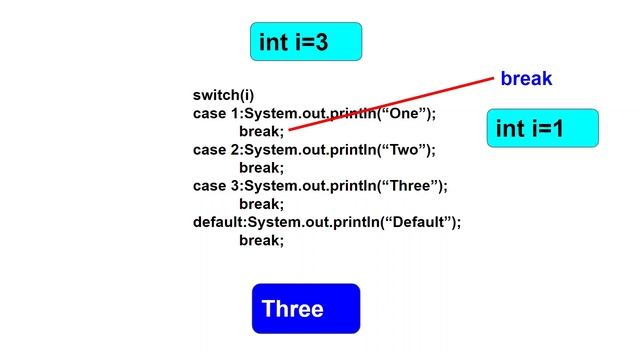 switch statement in java||switch statement || смотреть онлайн