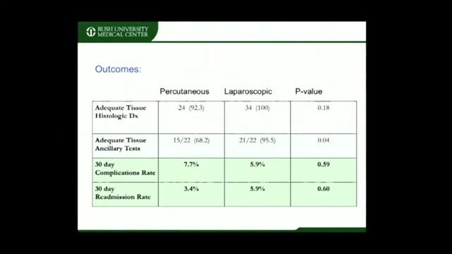 Diagnostic Yield of Laparoscopic Lymph Node Biopsy is Superior смотреть онлайн