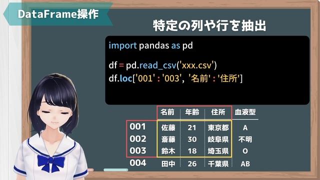 【Pythonプログラミング】Pandasの基本 〜表形式データ・データ分析〜 初心者向けのDataFrameの操作入門！ смотреть онлайн