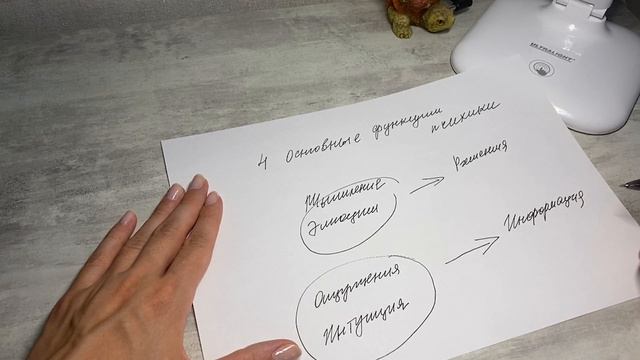 Карл Юнг, архетипы и сны //Психология личности смотреть онлайн