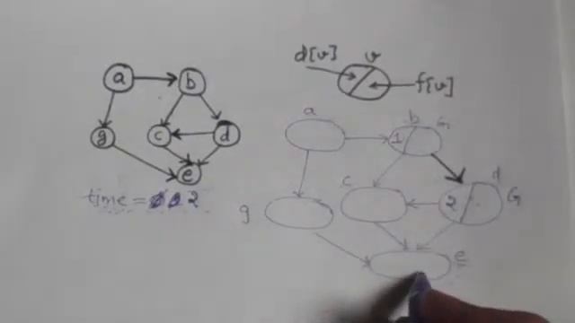DEPTH FIRST SEARCH ALGORITHM смотреть онлайн