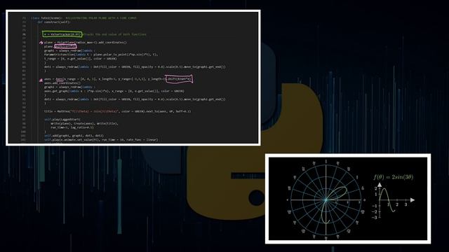 Manim Tutorial | 2D Graphs | Tutorial 2, Manim Explained смотреть онлайн