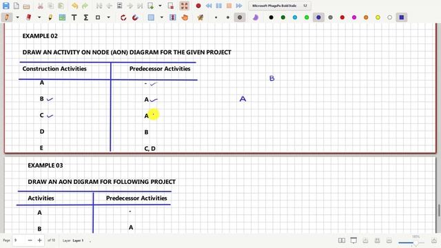 04. Examples of Activity on Node AON (Activity on Node) Diagram | Construction Project Scheduling смотреть онлайн