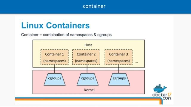 Docker Internals | Understanding Docker #02 смотреть онлайн