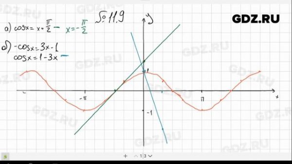 № 11.9- Алгебра 10-11 класс Мордкович