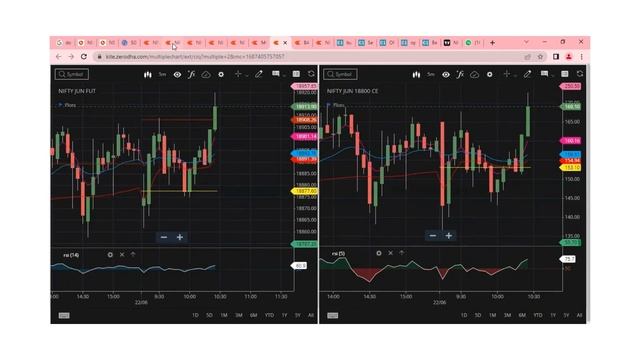 Advanced Index Options Strategies in Real-World Markets /LIVE Trading Session 22nd June 2023 смотреть онлайн