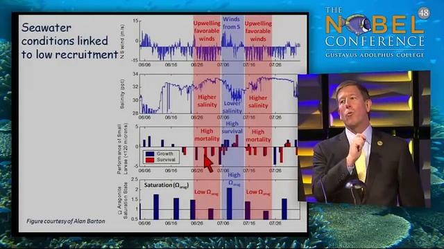 Christopher Sabine at Nobel Conference 48 смотреть онлайн