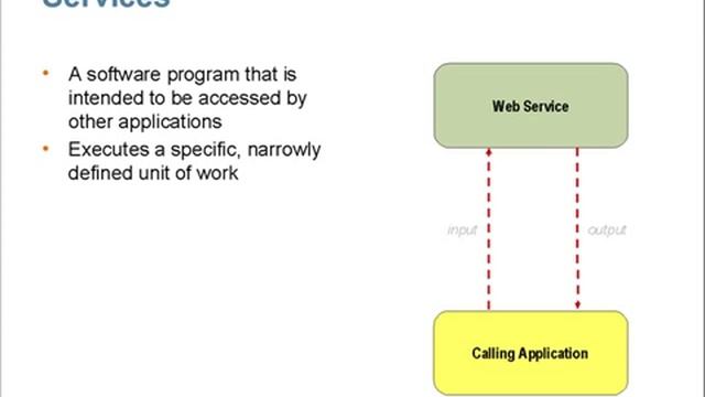 Tech Background - Sun Java CAPS 1/3 смотреть онлайн